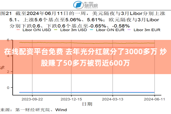 在线配资平台免费 去年光分红就分了3000多万 炒股赚了50多万被罚近600万