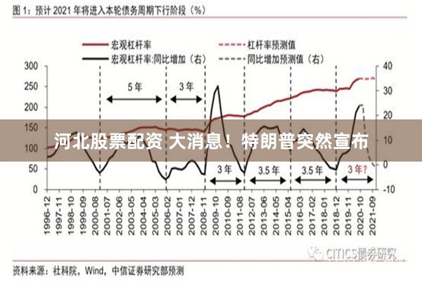 河北股票配资 大消息！特朗普突然宣布